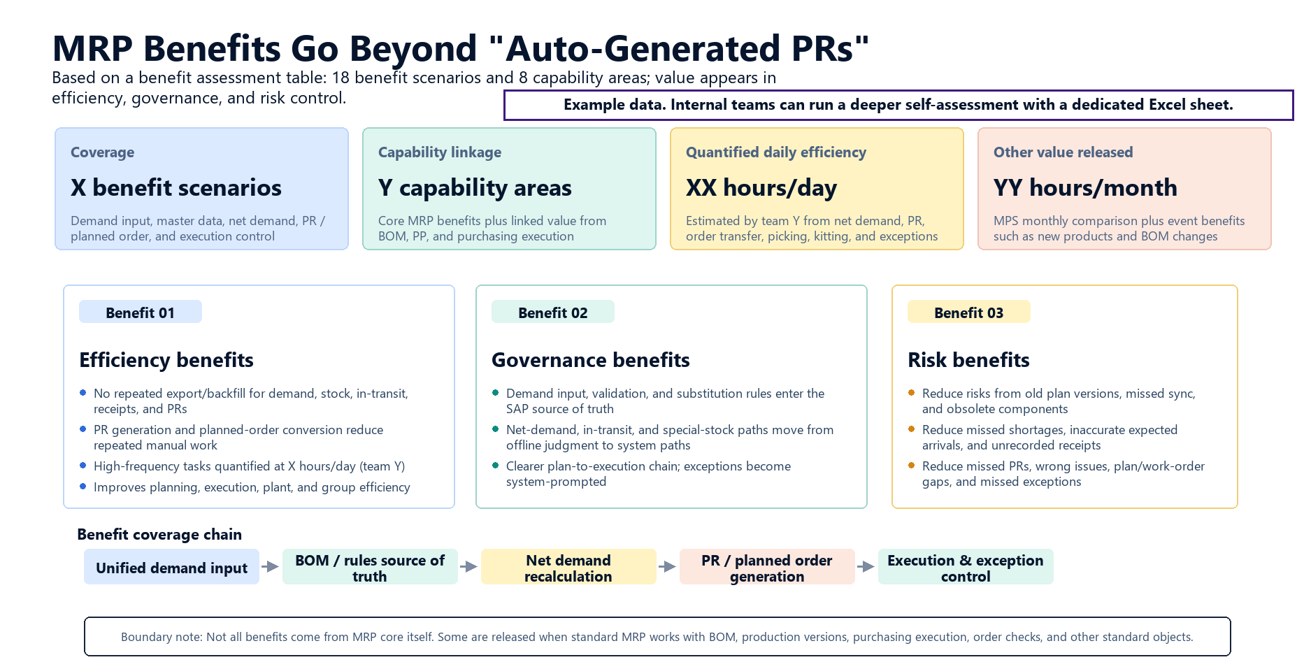 MRP benefit assessment framework