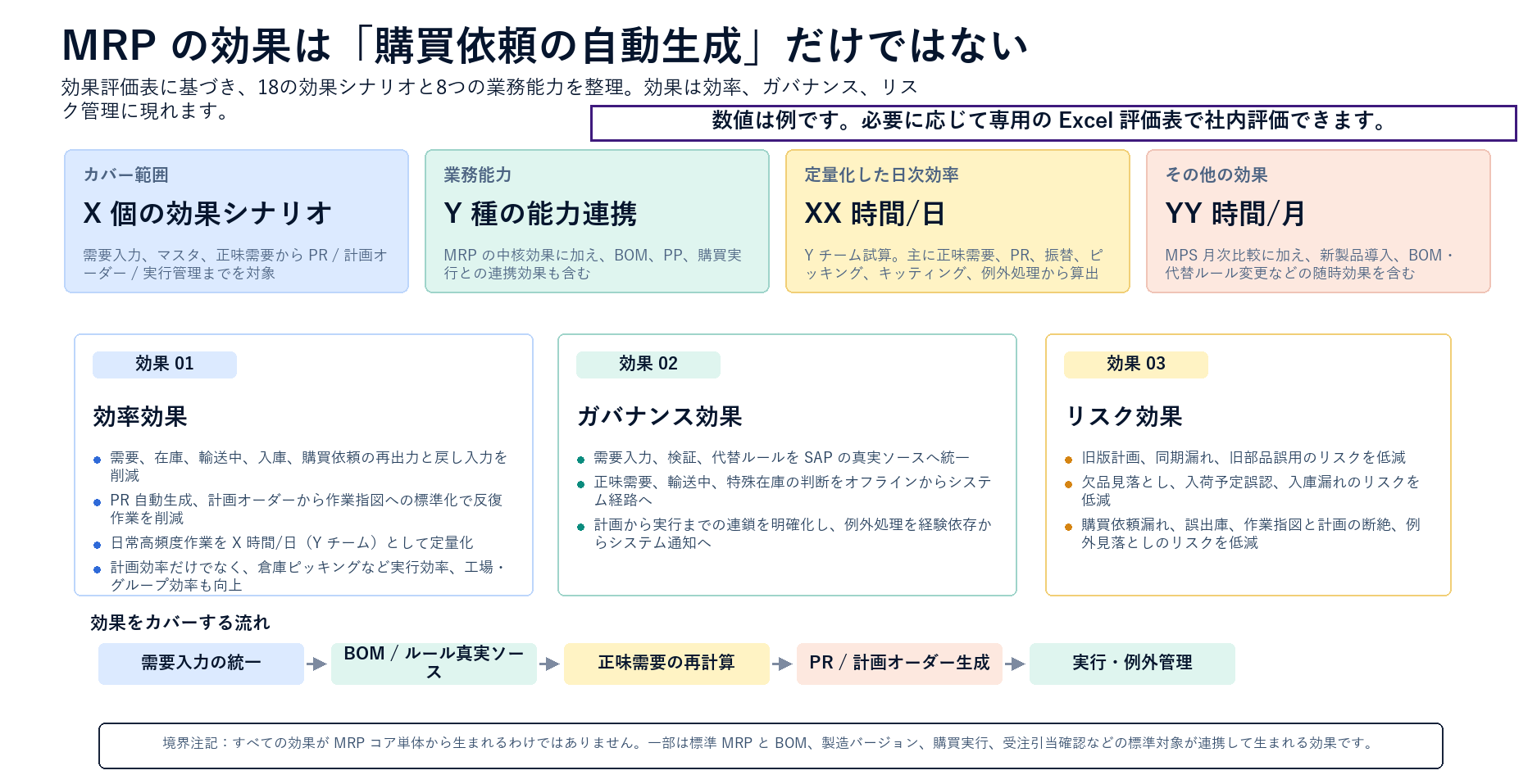 MRP 効果評価フレームワーク